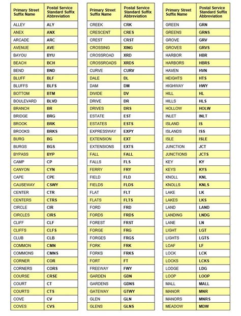 Suite Abbreviation Postal