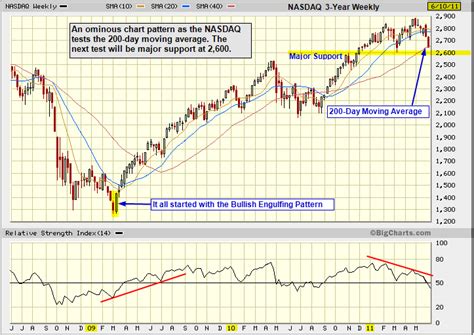 Novo Nordisk Stock Candle Chart Candlestick Chart Patterns Downtrend
