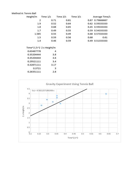 Gravity Experiment | PDF