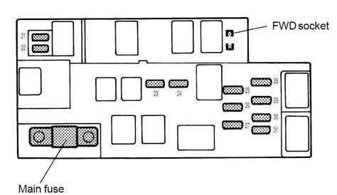 2014 Subaru Forester Fuse Panel Diagram