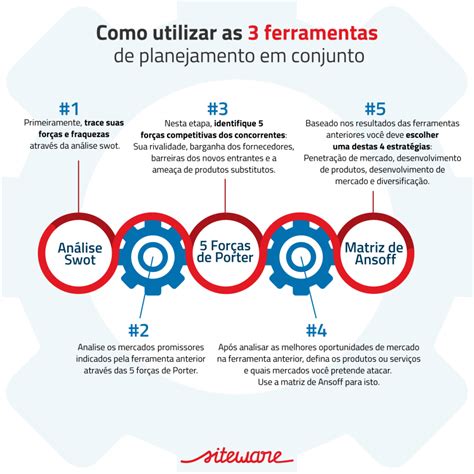 Estratégia Empresarial O Que é E Como Fazer Em 4 Passos