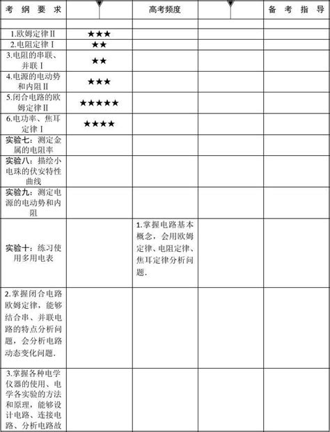 2014高三物理一轮复习第七章第1讲电流、电阻、电功及电功率1word版含解析word文档在线阅读与下载无忧文档