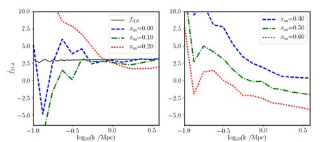 Response Function Of The Local 21 Cm Power Spectrum To The