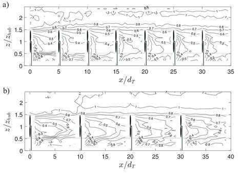 Isocontours Of The Normalized Integral Time Scale T U X Y 0 Z T U