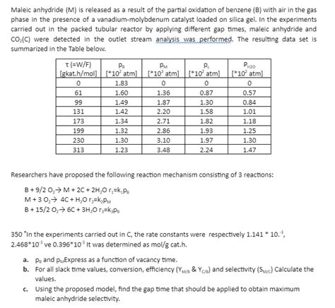 Solved Maleic Anhydride M Is Released As A Result Of The Chegg