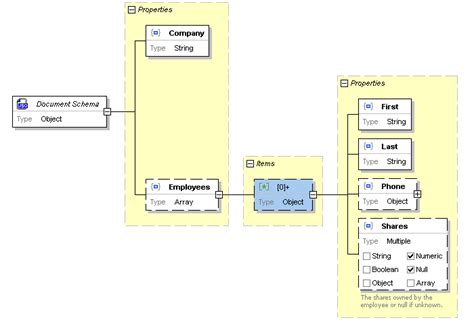 Why You Need a Graphical JSON Schema Editor - Altova Blog