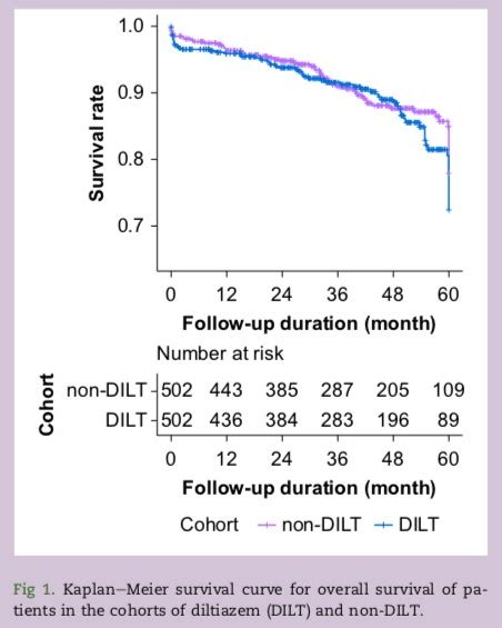 British Journal Of Anaesthesia On Twitter Perioperative Diltiazem Therapy Was Not Associated