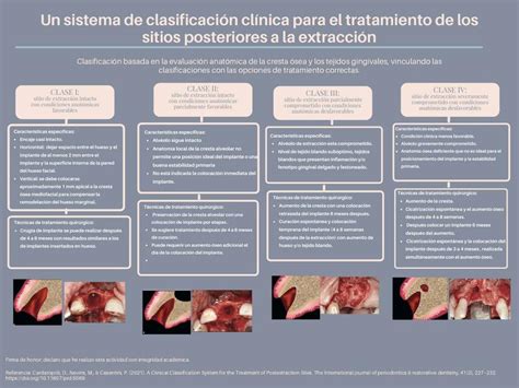 Clasificaci N Clinica Para El Tratamiento De Sitios Posteriores A La