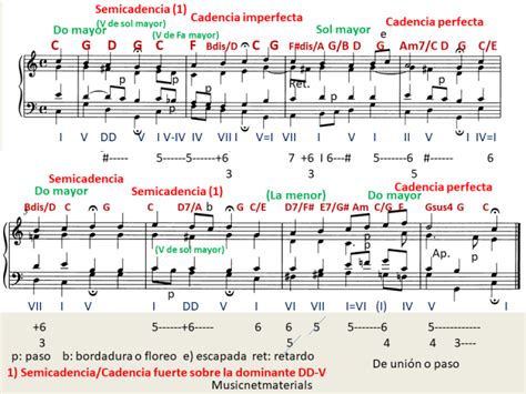 Ejercicios De Análisis Musical Con Soluciones 32 Musicnetmaterials