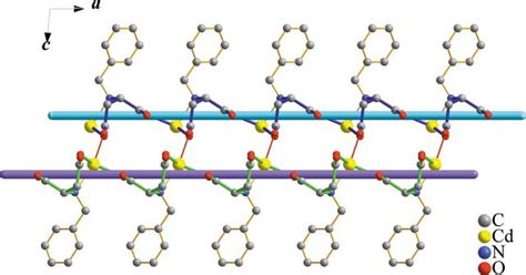 IUCr A New Two Dimensional Folding Sheet Like Coordination Polymer