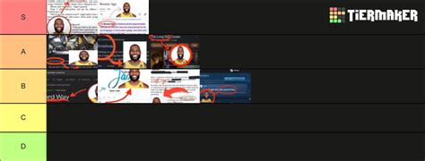 LeBron james soundalikes Tier List (Community Rankings) - TierMaker