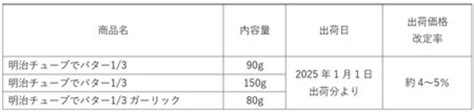 価格改定のお知らせ 写真1枚 国際ニュース：afpbb News