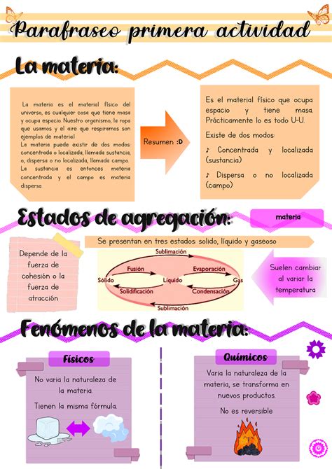 La Materia Y Su Composici N G La Materia Es El Material F Sico Del