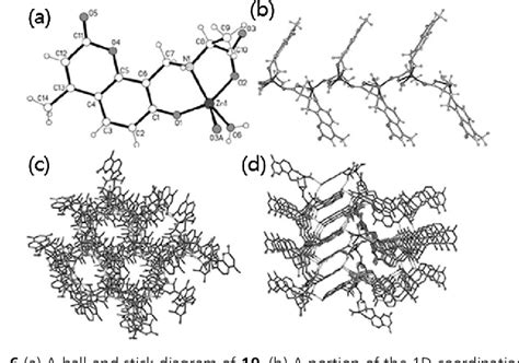 Figure 1 From Coordination Polymer Gels With Important Environmental