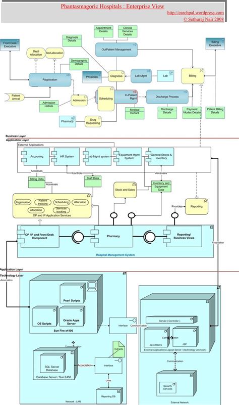 Architecture Diagram Software