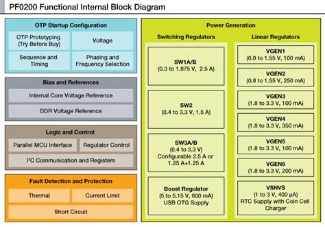 MMPF0200 12 Channel Configurable PMIC NXP Semiconductors