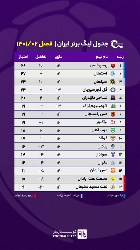 جدول لیگ برتر ایران فصل 140102 فوتبال باز