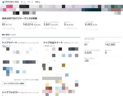 X（旧twitter）アナリティクスの使い方・分析手法を徹底解説 【quid Monitor】sns分析ツール Tdse株式会社