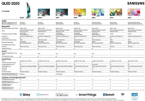 Samsung Smart TV Comparison Chart