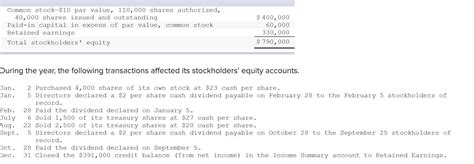 Solved Common Stock 10 Par Value 110 000 Shares Chegg