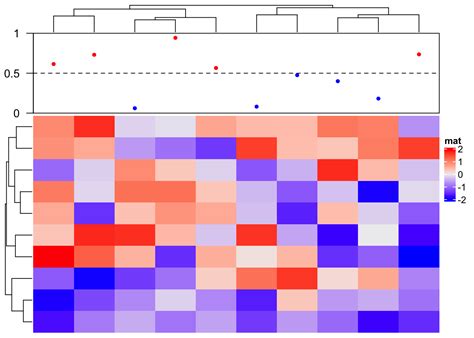 Chapter 3 Heatmap Annotations | ComplexHeatmap Complete Reference 