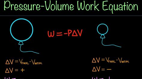 Pressure Volume Work Equation Thermochemistry General Chemistry