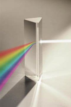 What Happens to a White Light When It Passes Through a Prism and Why ...