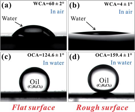 Comparison Of The Wetting Properties Of The Surface Before And After