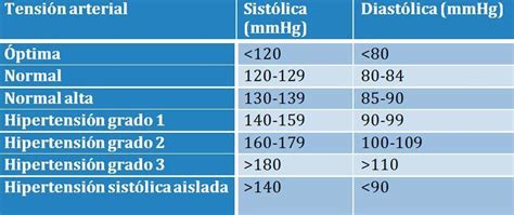 explicación de cómo se mide la presión arterial Utilizar dibujos e