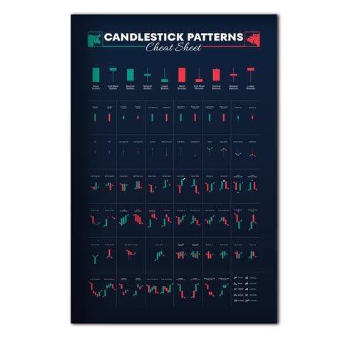 Buy X Candlestick Pattern Cheat Sheet Candlestick Pattern Large