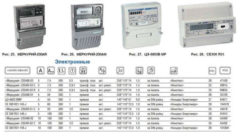 Электросчетчики двухтарифные трехфазные прямого включения