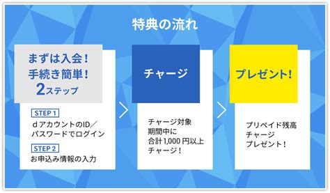 「dカード プリペイド」 新規入会andチャージで100万円分山分けキャンペーン