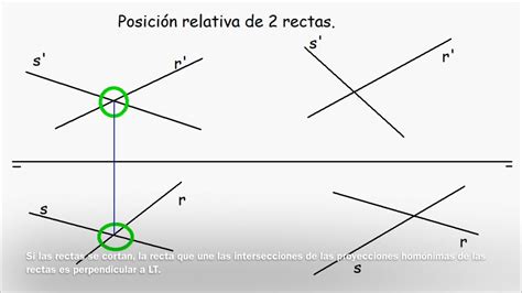 Sistema diédrico o de Monge rectas que se cortan o se cruzan YouTube