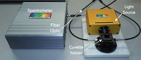 Fluorescence Measurement Quick Start Stellarnet Inc