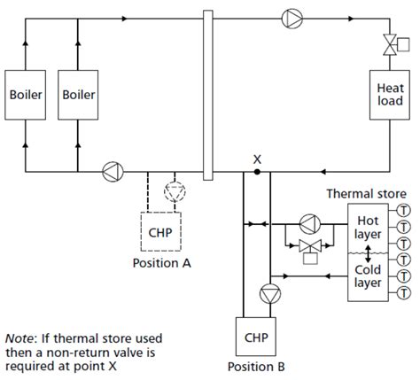 A condensing guide to CHP efficiency - CIBSE Journal