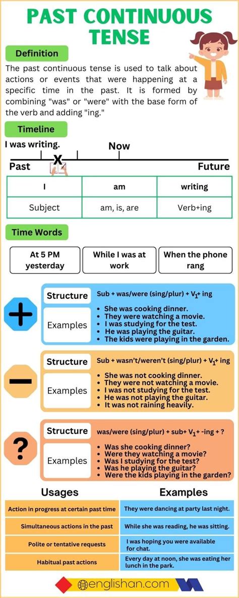 Past Continuous Tense Chart And Infographic With Examples Definitions