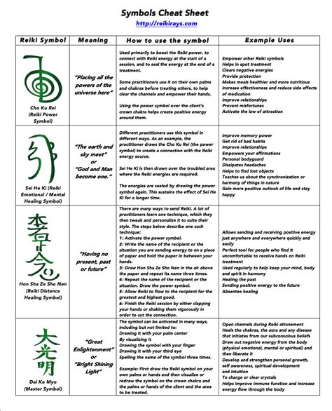 Arriba 92 Foto Simbolos Del Reiki Y Su Significado Mirada Tensa