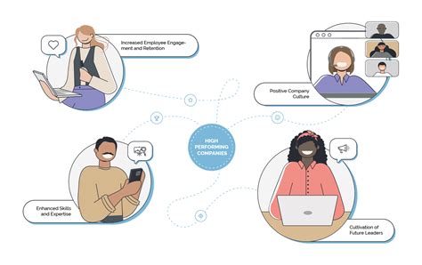 MOTIVAIT Employee Development: Strategies for Success 