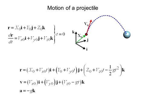 Particle Kinematics Direction Of Velocity Vector Is Parallel To Path