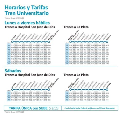 Comenzó a funcionar el nuevo recorrido del tren Universitario horarios