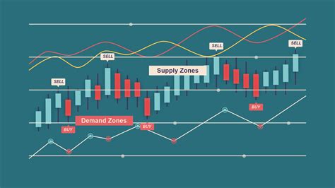 Mastering Supply and Demand Zones Trading