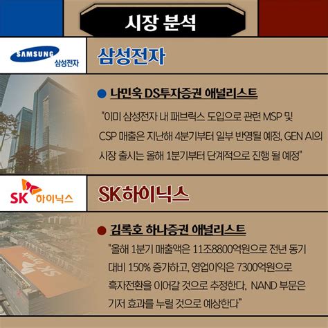 주가로 보는 Ceo 라이벌戰 삼성전자 Vs Sk하이닉스 주주경제신문