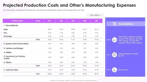 Feasibility Study Templates For Different Projects Production Costs And