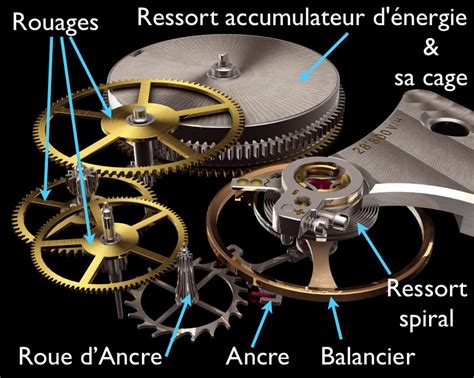 R Glage Avance Retard Le Fonctionnement D Une Montre