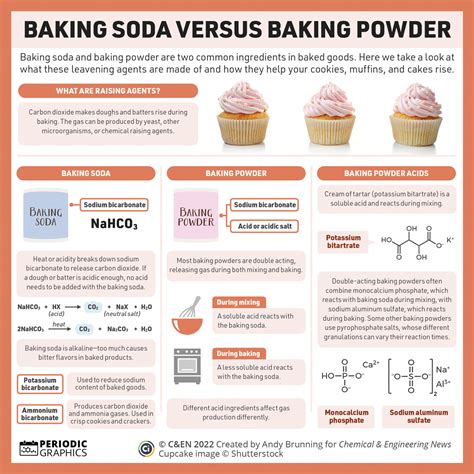 Chemical Makeup Of Baking Soda Makeupview Co