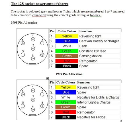 Diagram 7 Pin Trailer Plug Wiring Diagram For South Africa Mydiagramonline