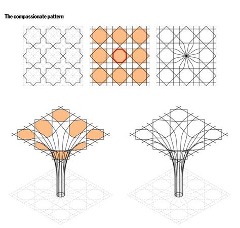 Column Designs Ideas Interior Wood Column Design Ideas