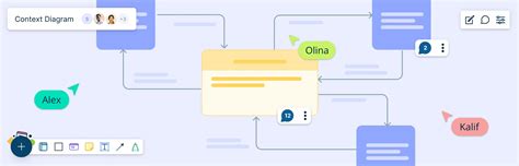 What is a Context Diagram and How to Create One? | Creately