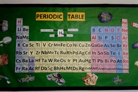 Wow Board Periodic Table Display | Teaching Resources