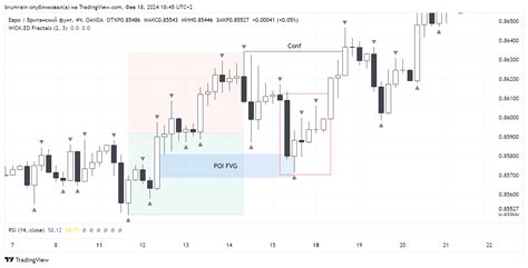 Oandaeurgbp Chart Image By Brumrain — Tradingview